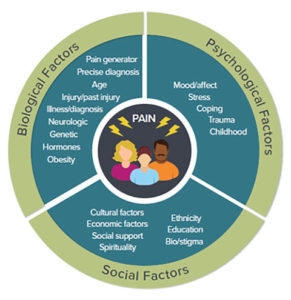 Life Care Planning For People With Chronic Pain