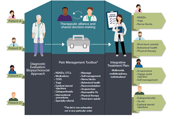 Life Care Planning For People With Chronic Pain