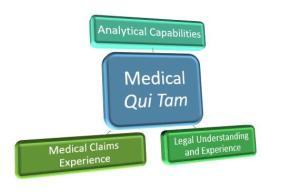 Qui Tam