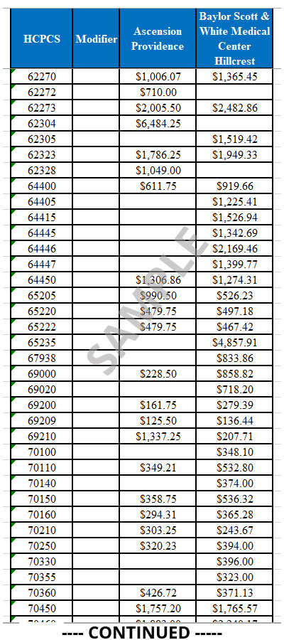 Sample FSED report for a Texas county